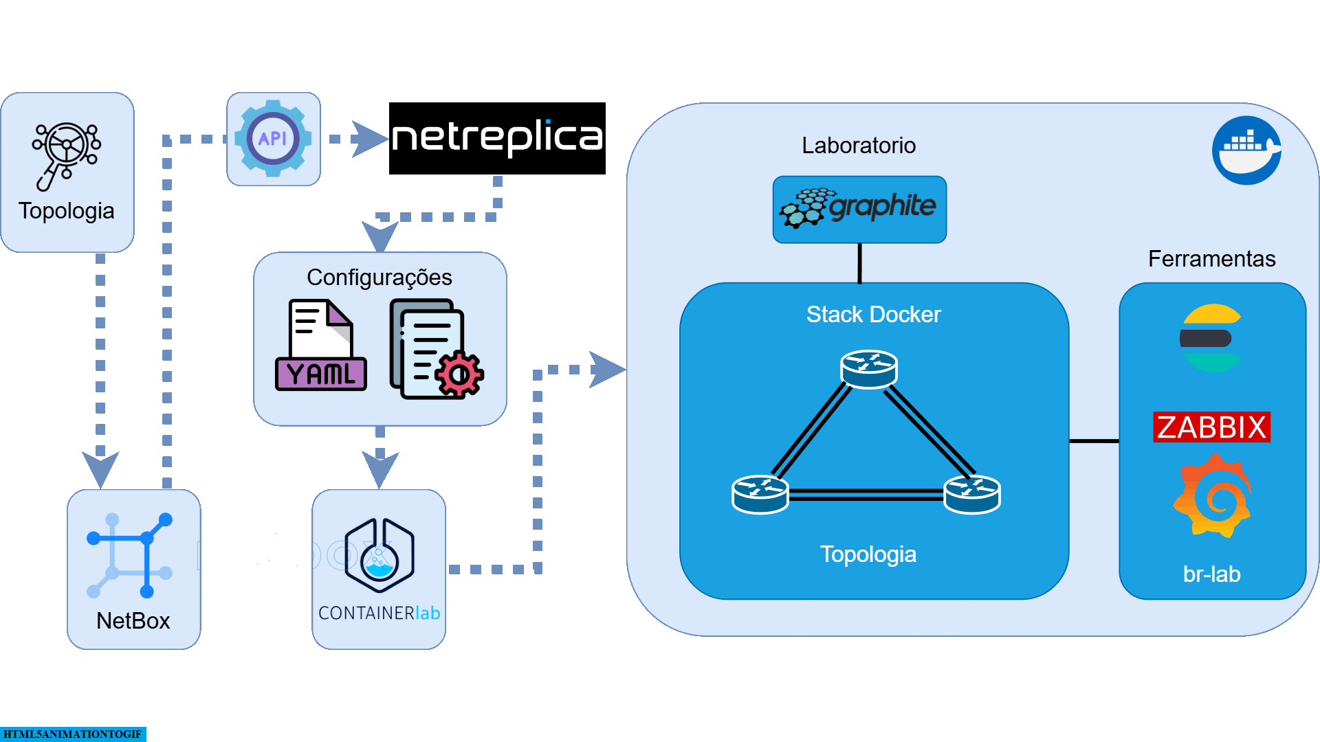 Workflow Netreplica